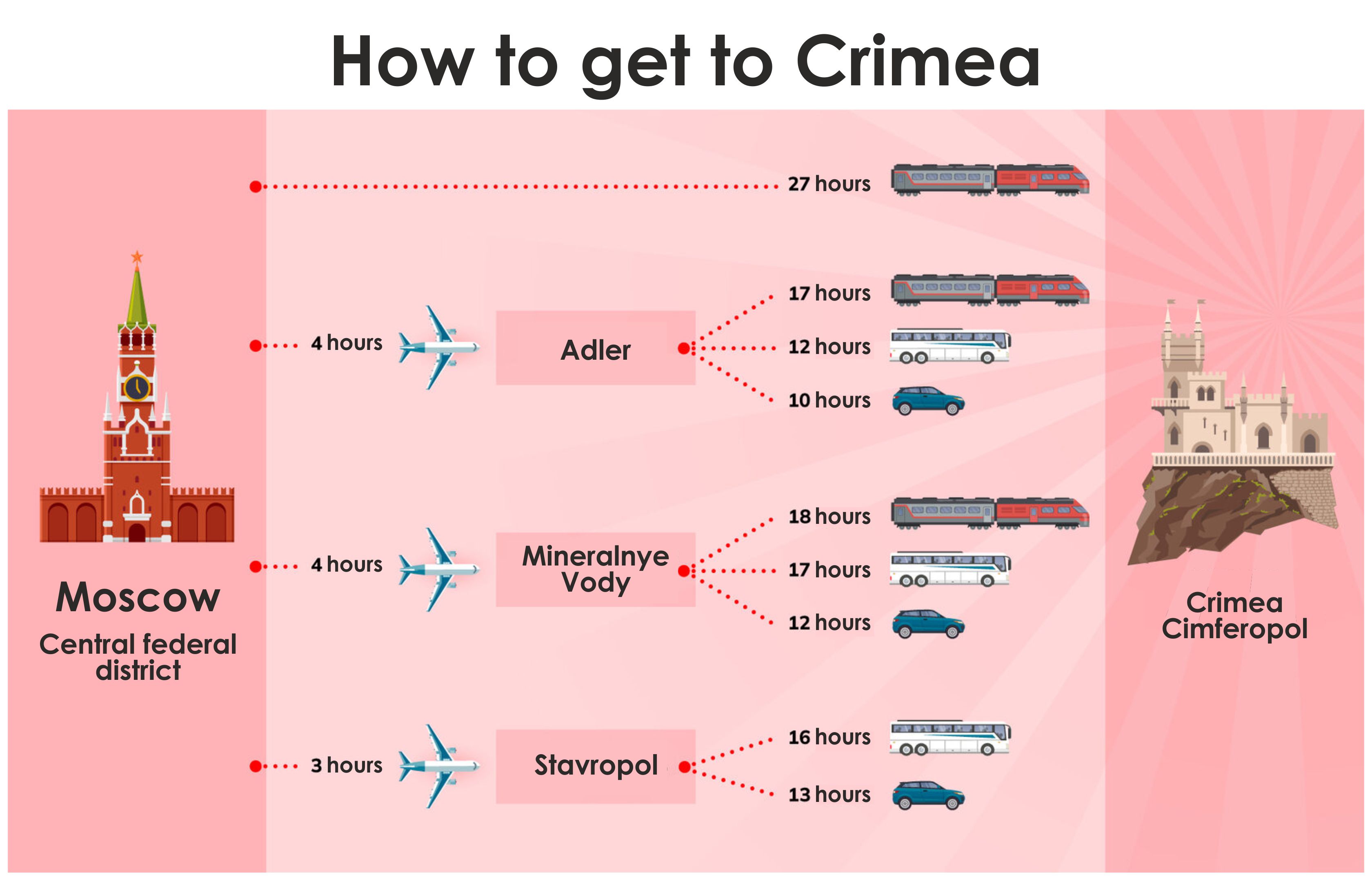 Сочи и крымский мост на карте. Как добраться до крыма на автобусе. Как добраться до крыма на автобусе. Как добраться до крыма на автобусе. Как добраться до крыма на поезде.